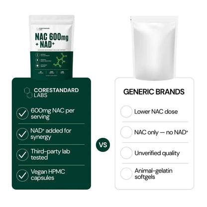 NAC600 & NAD+ Daily Complex